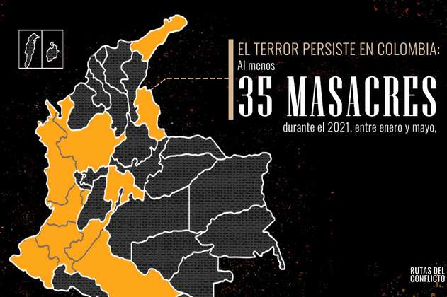 El terror persiste en Colombia: al menos 35 masacres durante 2021