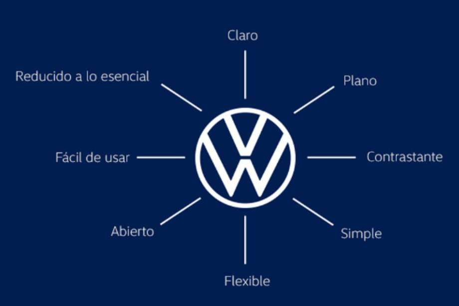 Volkswagen cambia de imagen pensando en carros de energías limpias