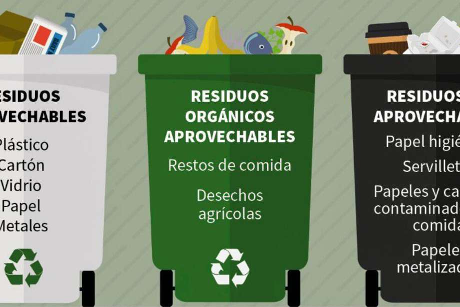 Los residuos deberán separarse en tres recipientes diferentes.