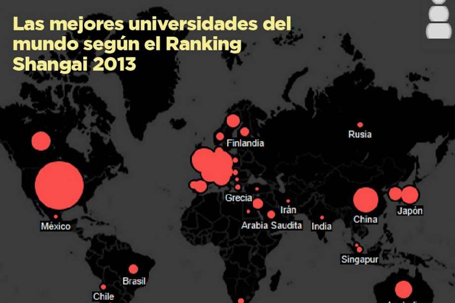 Las mejores universidades del mundo según el Ranking Shangai 2013