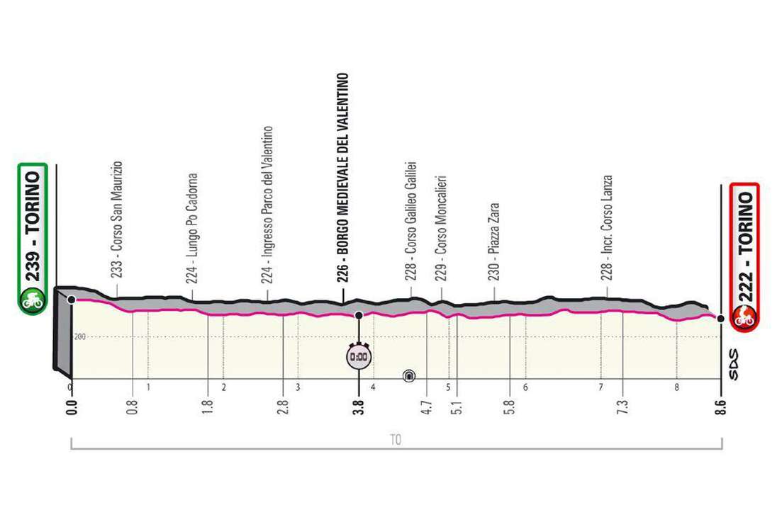 Altimetría etapa 1 del Giro de Italia 2021.