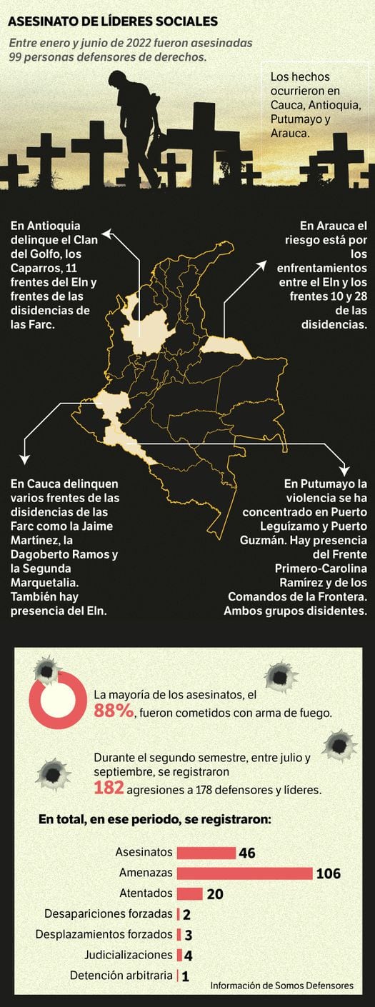 El mapa de la violencia en Colombia