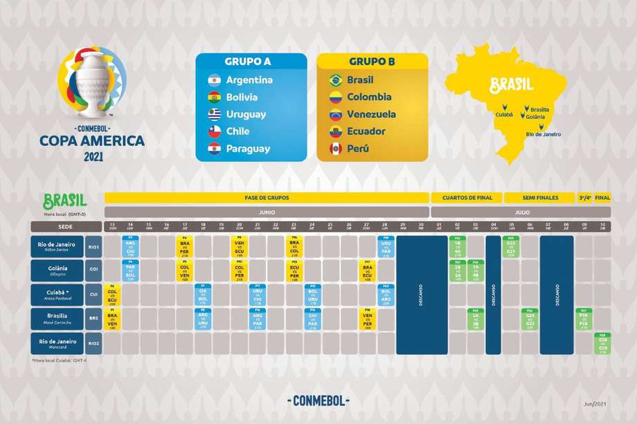 Así se jugará la Copa América 2021, en Brasil.