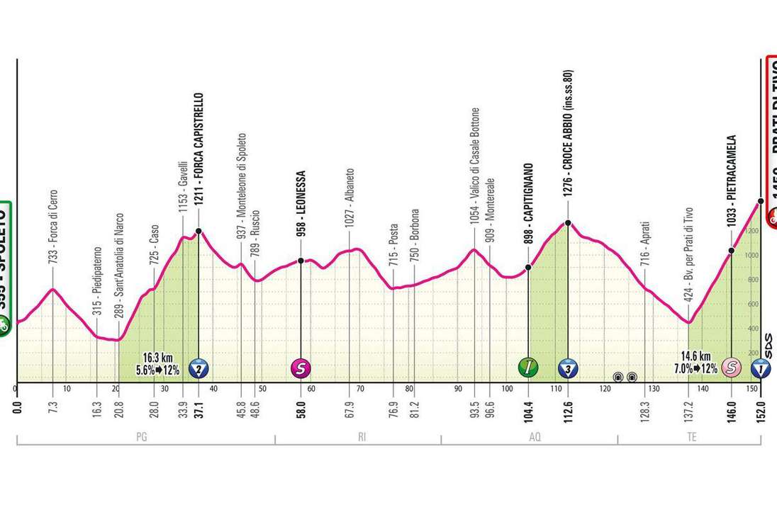 Etapa 8 del Giro de Italia 2024: SPOLETO - PRATI DI TIVO