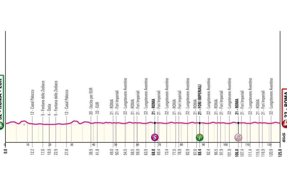 Etapa 21 del Giro de Italia 2024: (Roma-Roma)