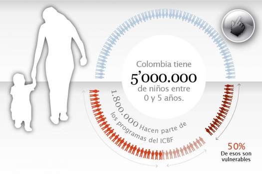 ¿Cómo está la situación de las madres comunitarias en Colombia?