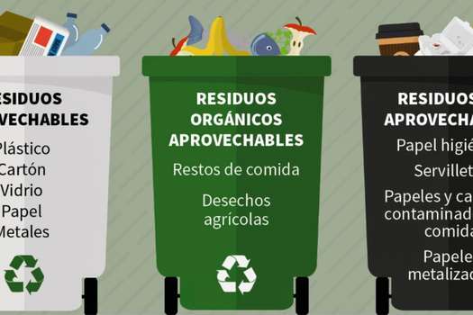 Desde el 1 enero debe separar los residuos en negros, blancos y verdes EL ESPECTADOR