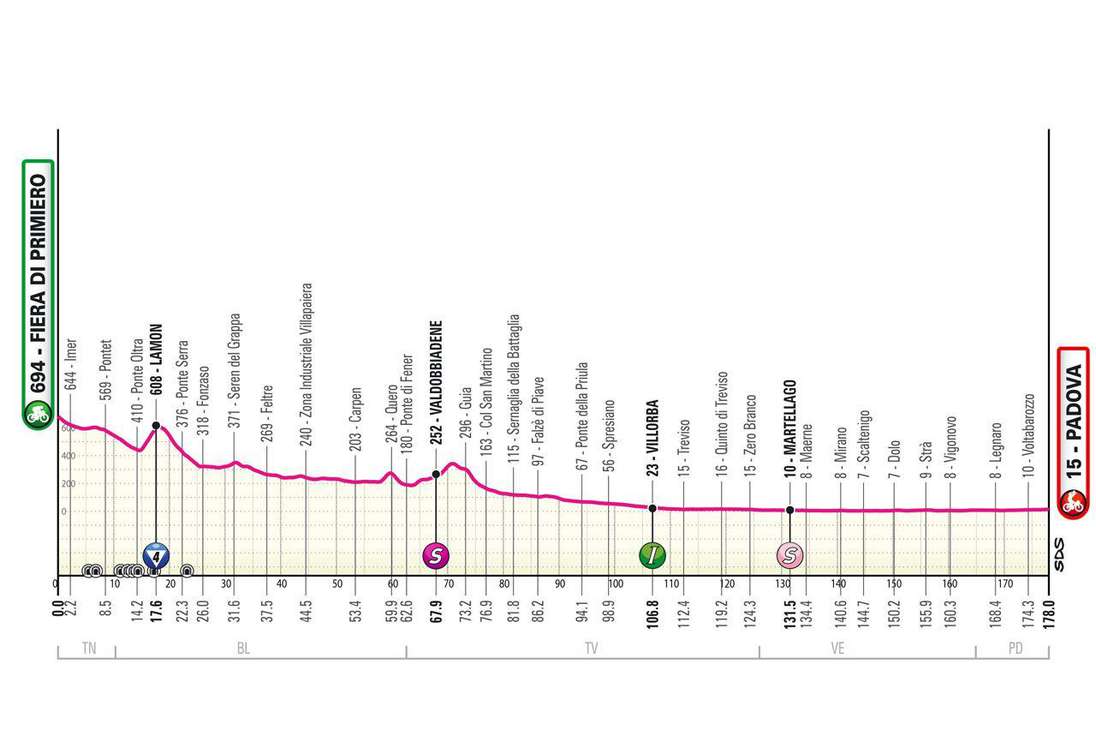 Etapa 18 del Giro de Italia: (FIERA DI PRIMIERO - PADOVA)