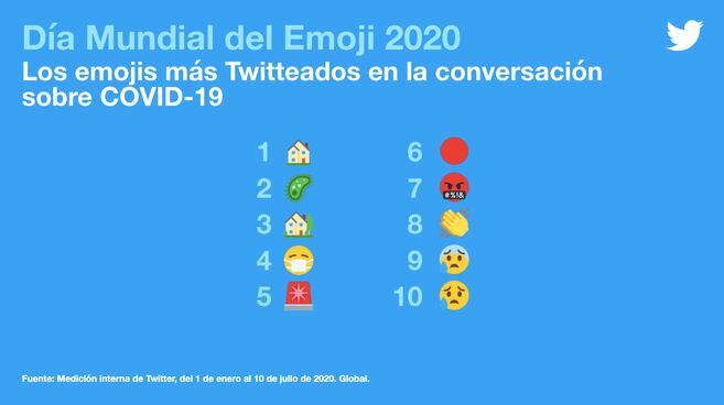 Emojis para representar la pandemia.