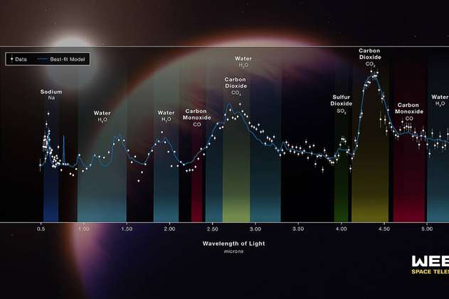 El Webb capta la huella química más completa de la atmósfera de un exoplaneta