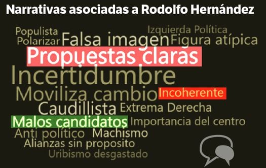 Rodolfo Hernández sorprende, inquieta e incomoda