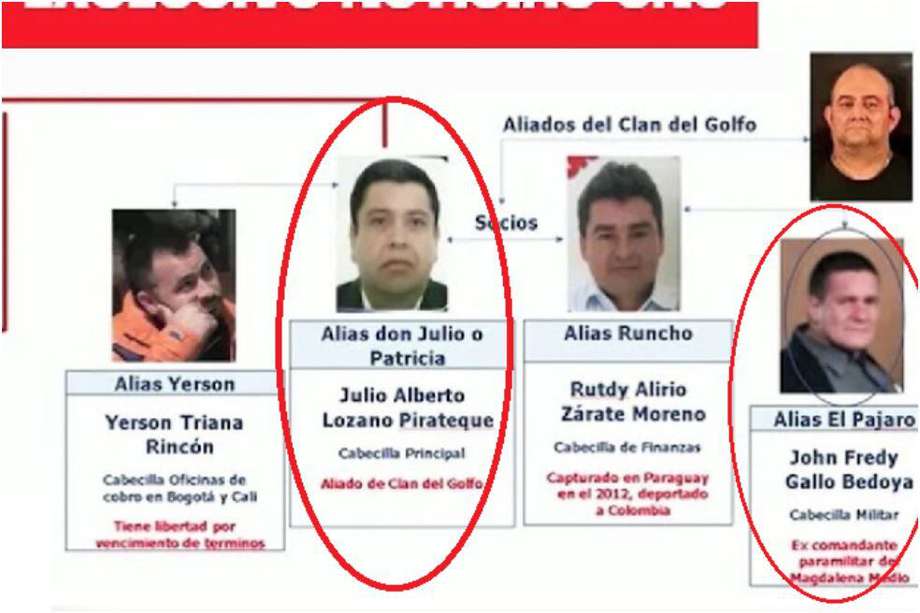 Organigrama de la Policía en la que apuntan contra Julio Lozano Pirateque y alias Runcho, como cabezas de la organización criminal./ Foto de Noticias Uno.