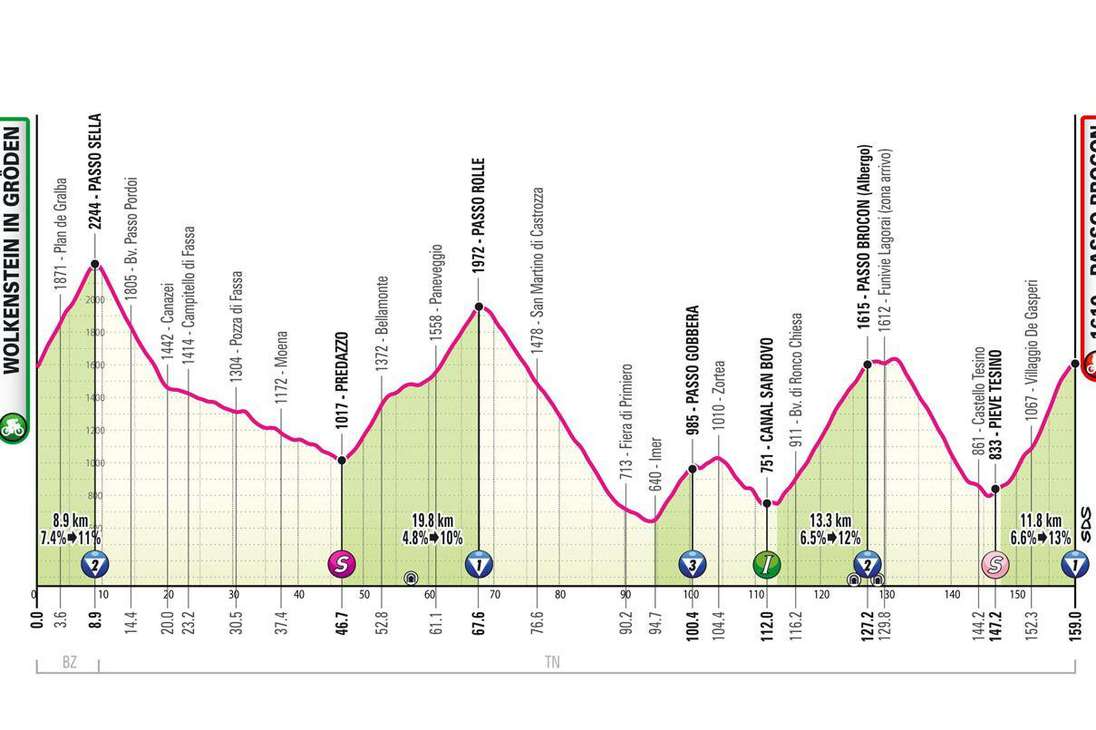 Etapa 17 del Giro de Italia 2024: (SELVA DI VAL GARDENA/WOLKENSTEIN IN GRÖDEN - PASSO DEL BROCON).