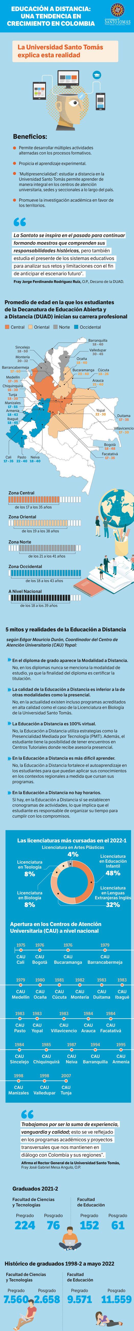 Educación a distancia: una tendencia en crecimiento en Colombia 