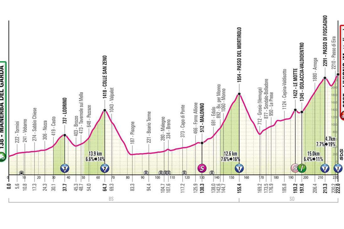 Etapa 15 del Giro de Italia 2024: (MANERBA DEL GARDA - LIVIGNO)