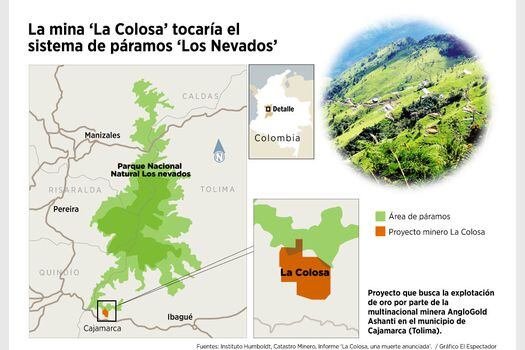 'La Colosa afectaría páramos del Tolima'