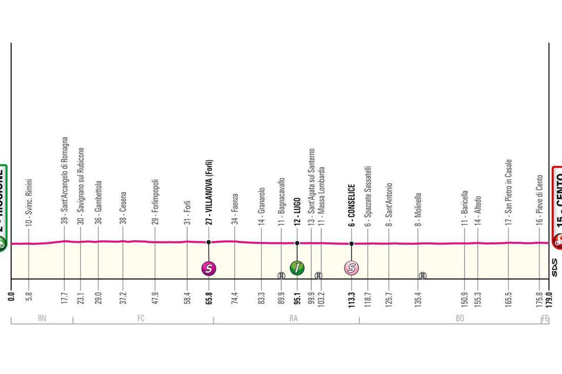 Etapa 13 del Giro de Italia 2024: (RICCIONE - CENTO)
