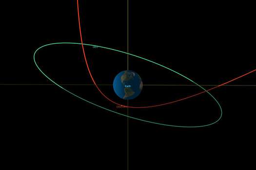 La trayectoria del asteroide BU 2023 se muestra en rojo, mientras que la línea verde indica la trayectoria de satélites geosíncronos.