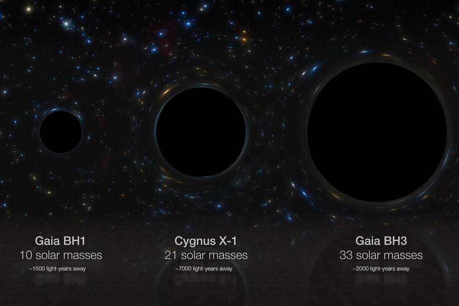 En esta ilustración se aprecia una representación de las diferencias de tamaño entre los tres agujeros negros estelares más masivos encontrados en la Vía Láctea.