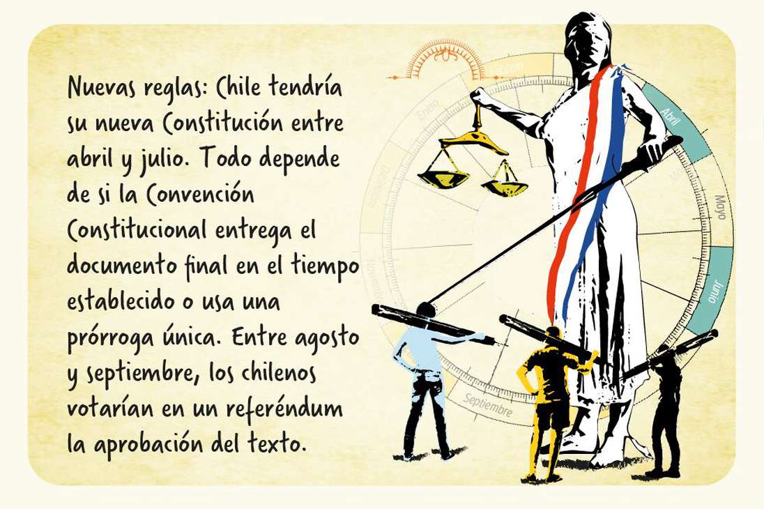 Nueva Constitución en Chile.