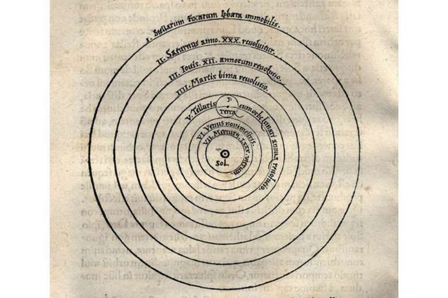 Modelo heliocéntrico de Nicolás Copérnico, "De revolutionibus orbium coelestium", 1543.