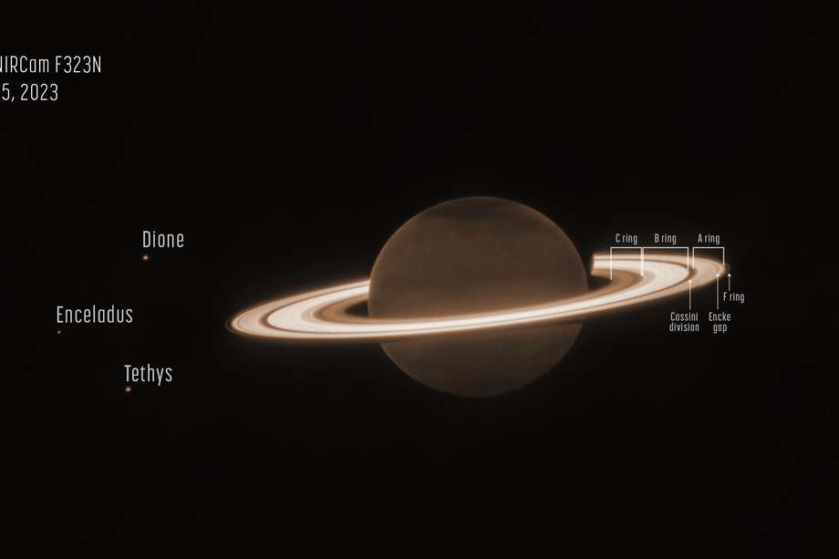 Imagen de Saturno y algunas de sus lunas, capturada por el instrumento NIRCam del telescopio espacial James Webb el 25 de junio de 2023. Créditos: NASA, ESA, CSA, STScI, M. Tiscareno (Instituto SETI), M. Hedman (Universidad de Idaho), M. El Moutamid (Universidad de Cornell), M. Showalter (Instituto SETI), L. Fletcher (Universidad de Leicester), H. Hammel (AURA); procesamiento de imágenes por J. DePasquale (STScI)
