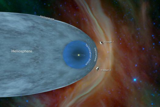 Este lunes, la NASA anunció que la sonda Voyager 2, lanzada al espacio en 1977, acaba de llegar al espacio interestelar. Sobrepasó la heliopausa, es decir, el límite en el que el viento solar se une al viento estelar procedente de otras estrellas.  / Tomado de la cuenta de Twitter @NASAVoyager 