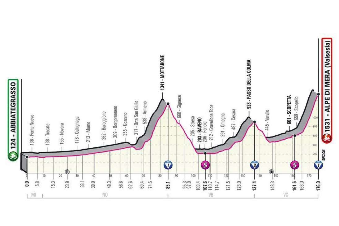 Altimetría etapa 19 del Giro de Italia 2021.