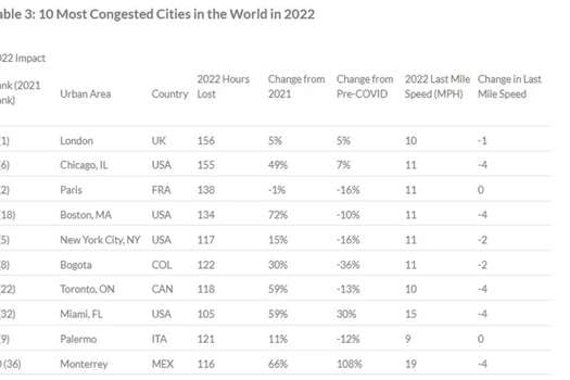 Las 10 ciudades con mayor tráfico vehicular en el mundo. Foto: INRX