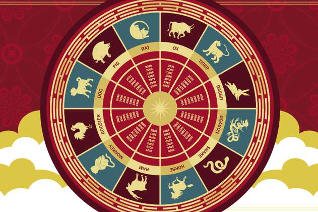 ¿Cómo saber cuál es mi signo en el horóscopo chino?
