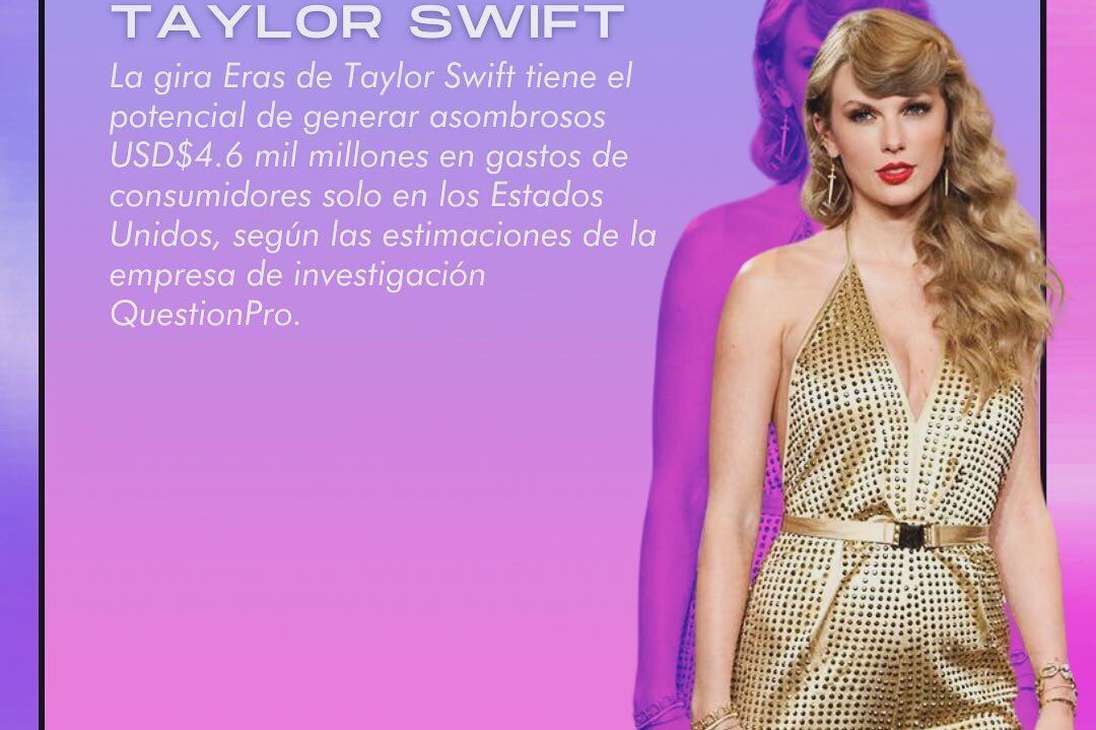 La gira Eras de Taylor Swift tiene el potencial de generar asombrosos
USD$4.6 mil millones en gastos de consumidores solo en los Estados Unidos, según las estimaciones de la empresa de investigación
Question Pro.