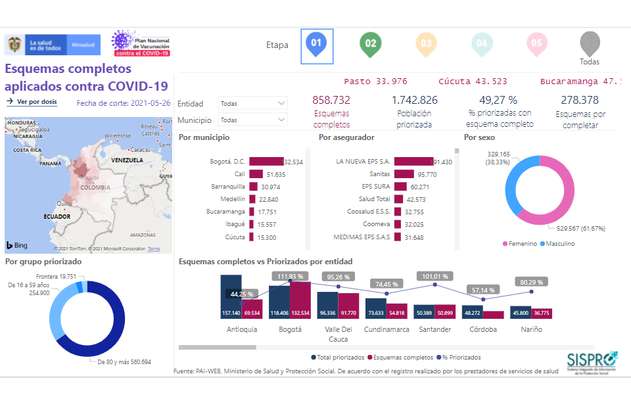 Coronavirus: Minsalud publicó el nuevo tablero para conocer el avance de la vacunación en Colombia