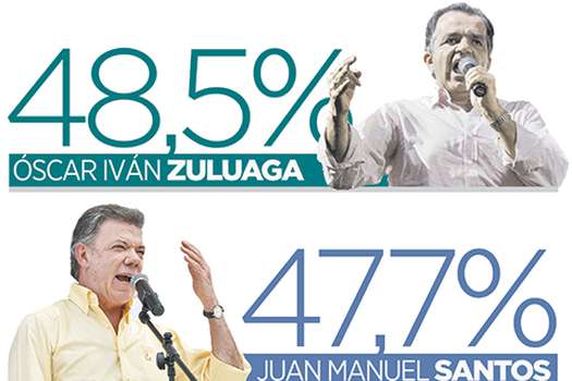 Santos y Zuluaga, la diferencia es apenas de 0,8%
