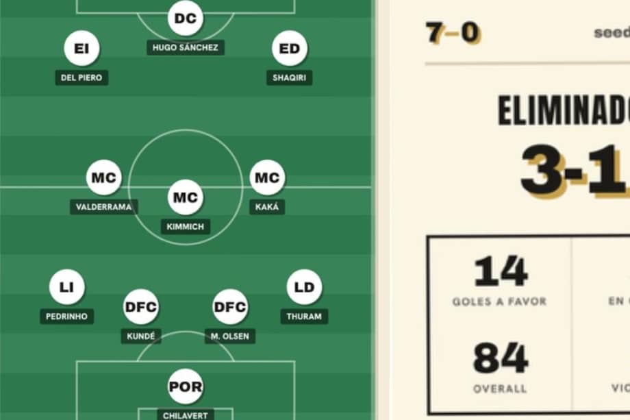 El juego combina azar, memoria futbolera y estrategia para crear equipos de ensueño.
