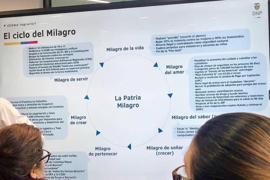 "El ciclo del Milagro" se titula la diapositiva por la que el DNP se pronunció.