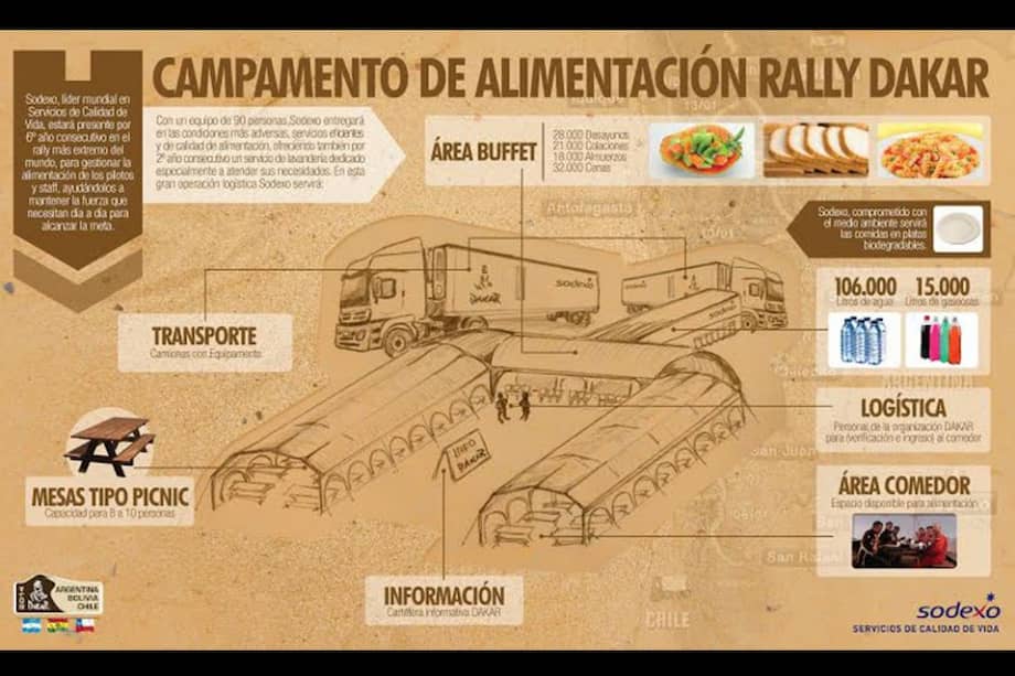 La alimentación en el Rally Dakar