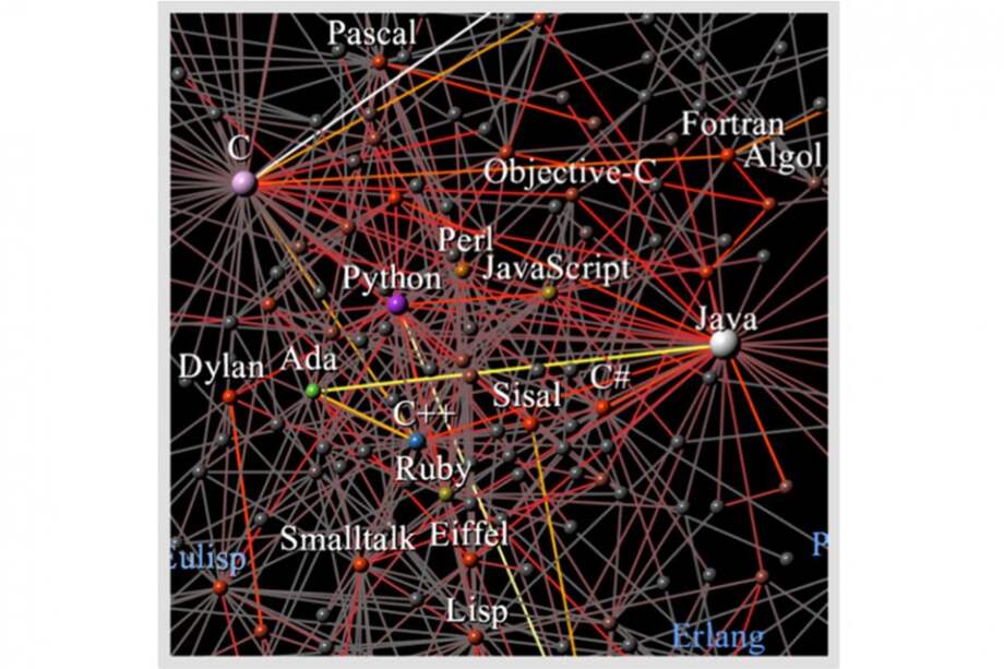 Construyen el árbol genealógico de los lenguajes de programación