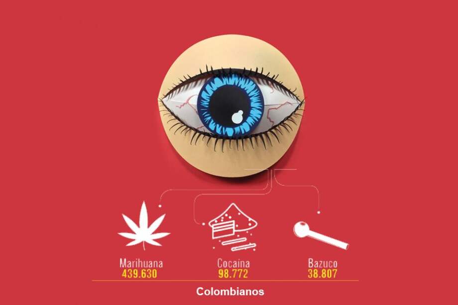 Tres infografías para entender el acuerdo entre el Gobierno y Farc sobre drogas
