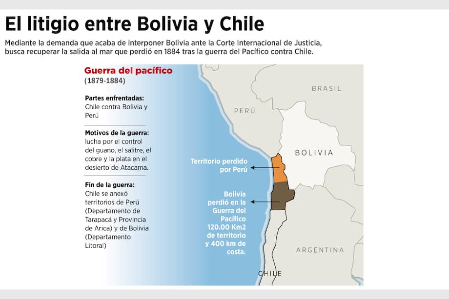 Bolivia quiere obligar a Chile a negociar para lograr salida al océano Pacífico