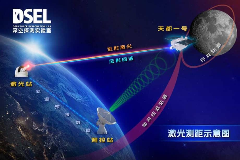 Representación del hito alcanzado por el láser.