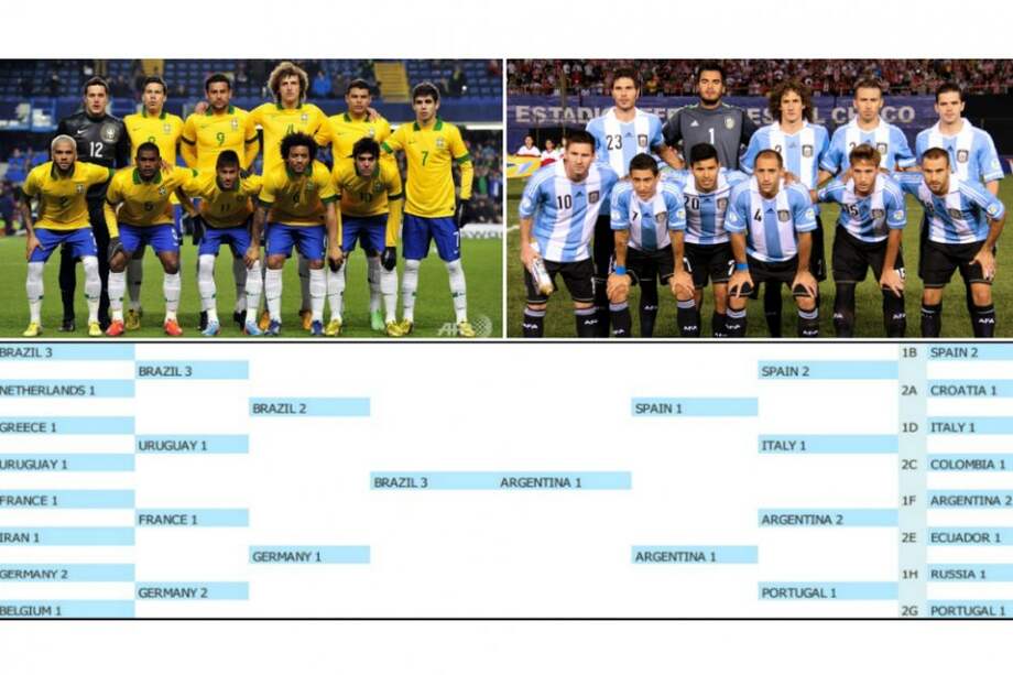 Estudio dice que Colombia será eliminada en segunda ronda por Italia