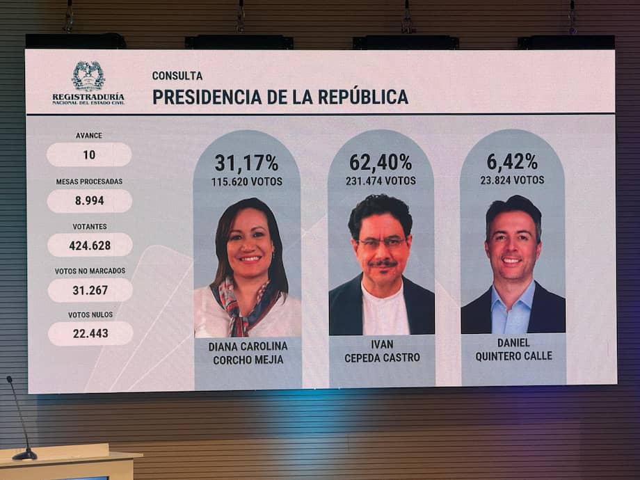 ¿Puede ganar la izquierda las elecciones de 2026?