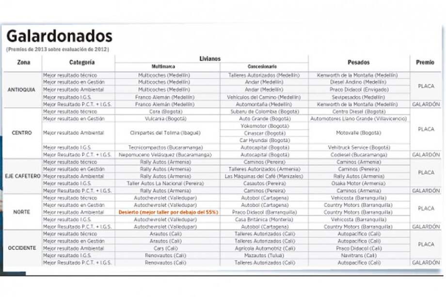 En excelencia técnica, cuidado del ambiente, gestión y satisfacción al cliente