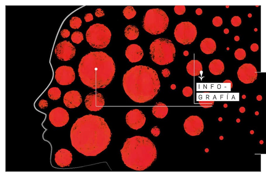 Los ataques con ácido en Colombia y el mundo