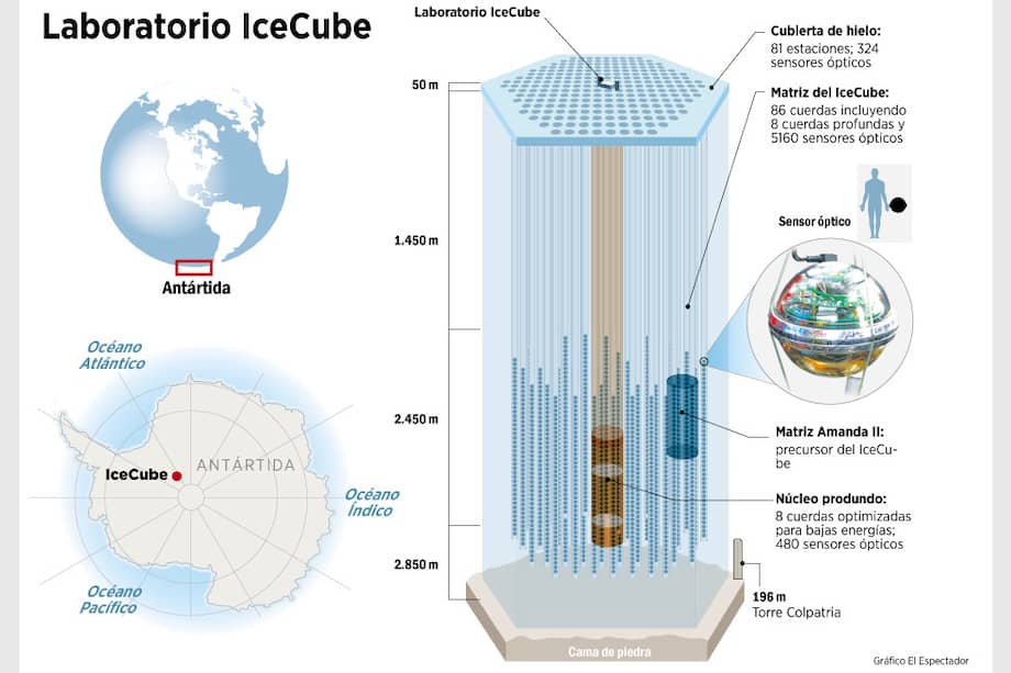 Arranca una nueva era de la astronomía