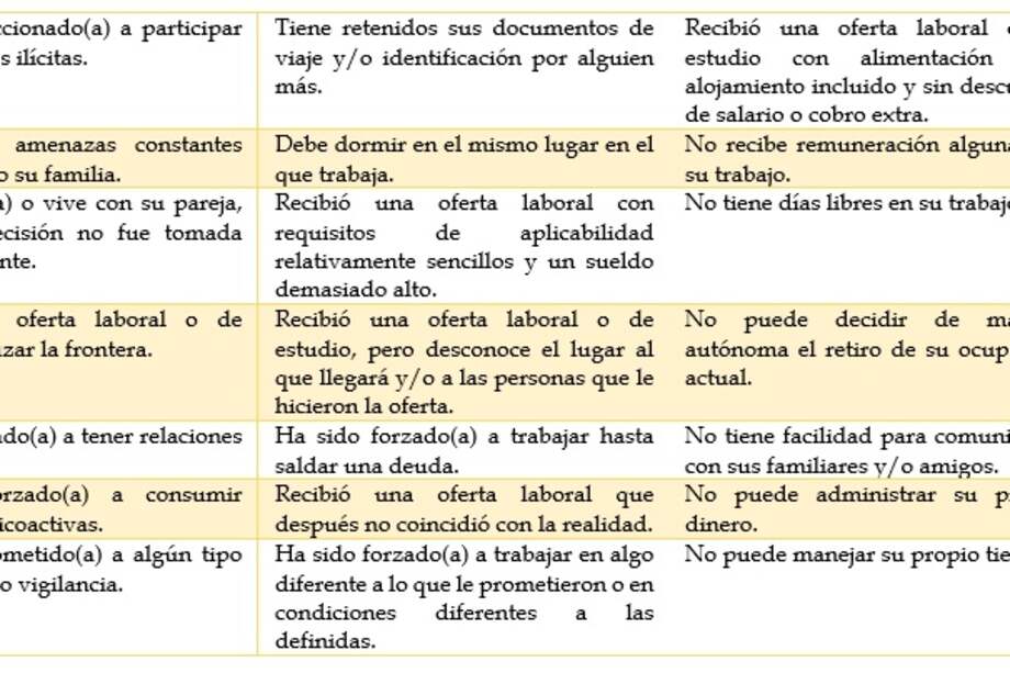 Una respuesta articuladaExisten avances registrados por parte de las autoridades nacionales y locales, quienes han trabajado de la mano con la sociedad civil y la comunidad internacional para enfrentar la trata de personas. Sin embargo, en contextos de flujos migratorios mixtos, prevalecen grandes retos.
