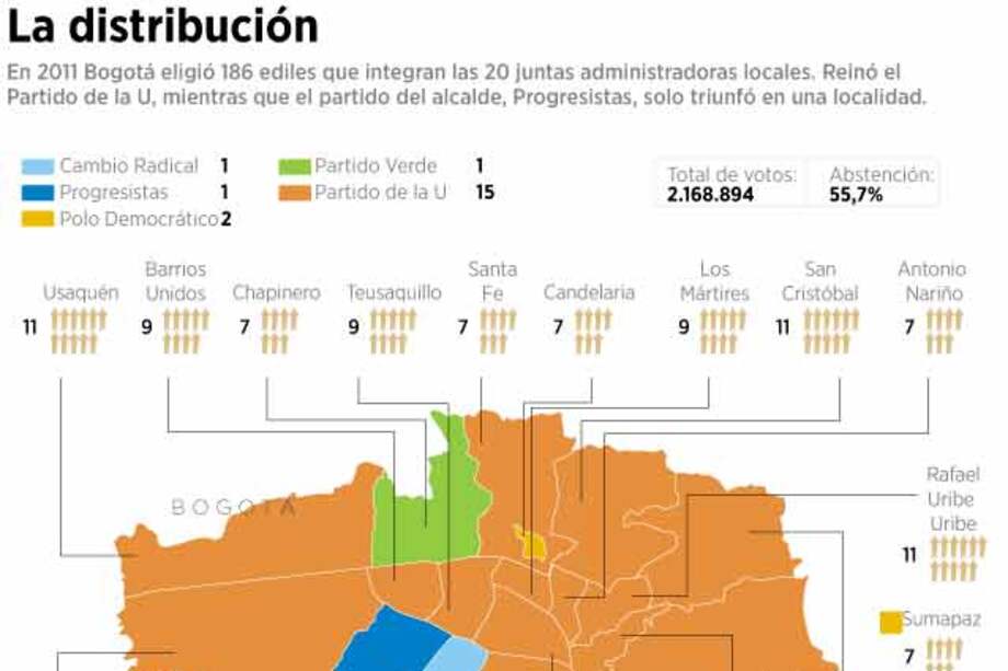 El juego de los ediles