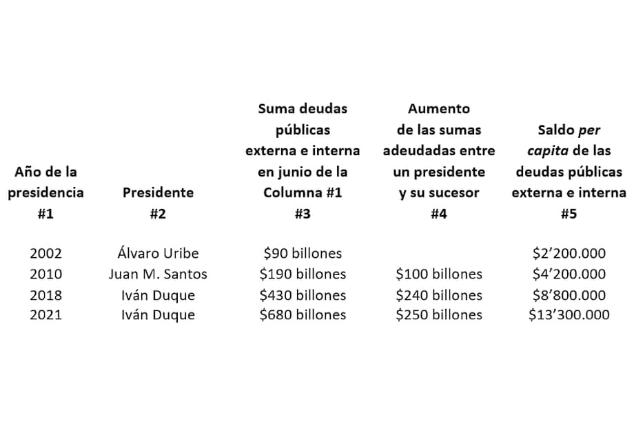 Endeudamiento “per capita”