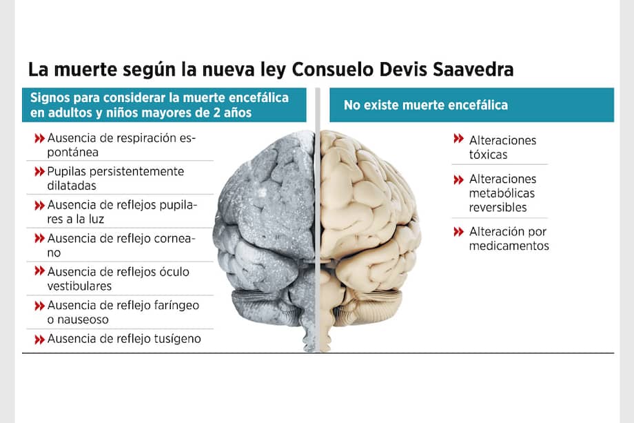 Dilema entre Gobierno y Congreso por muerte digna