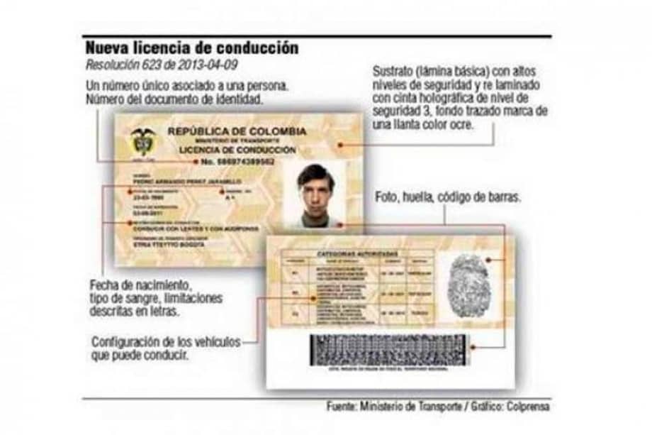 Conozca cómo es el proceso para tramitar las nuevas licencias de conducción